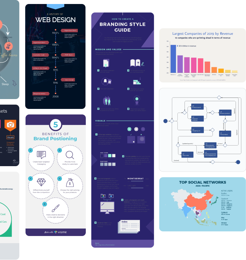 Free Online Infographic Generator